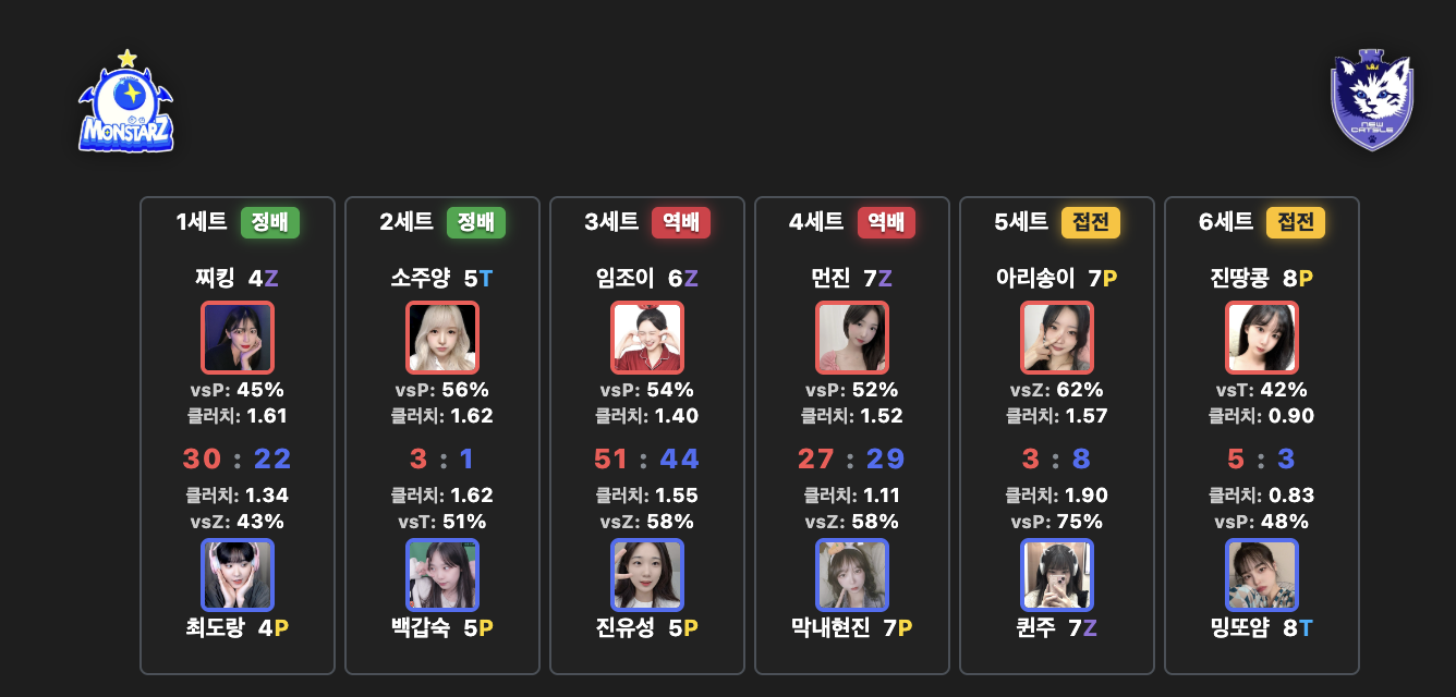 A1 — 사전 예측 카드