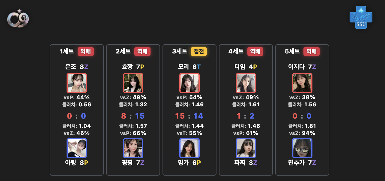 B1 — 사전 예측 카드